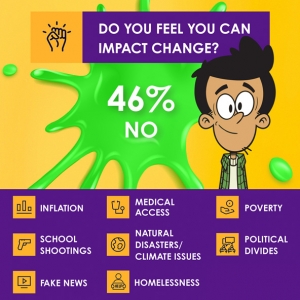 Do You Feel You Can Impact Change?